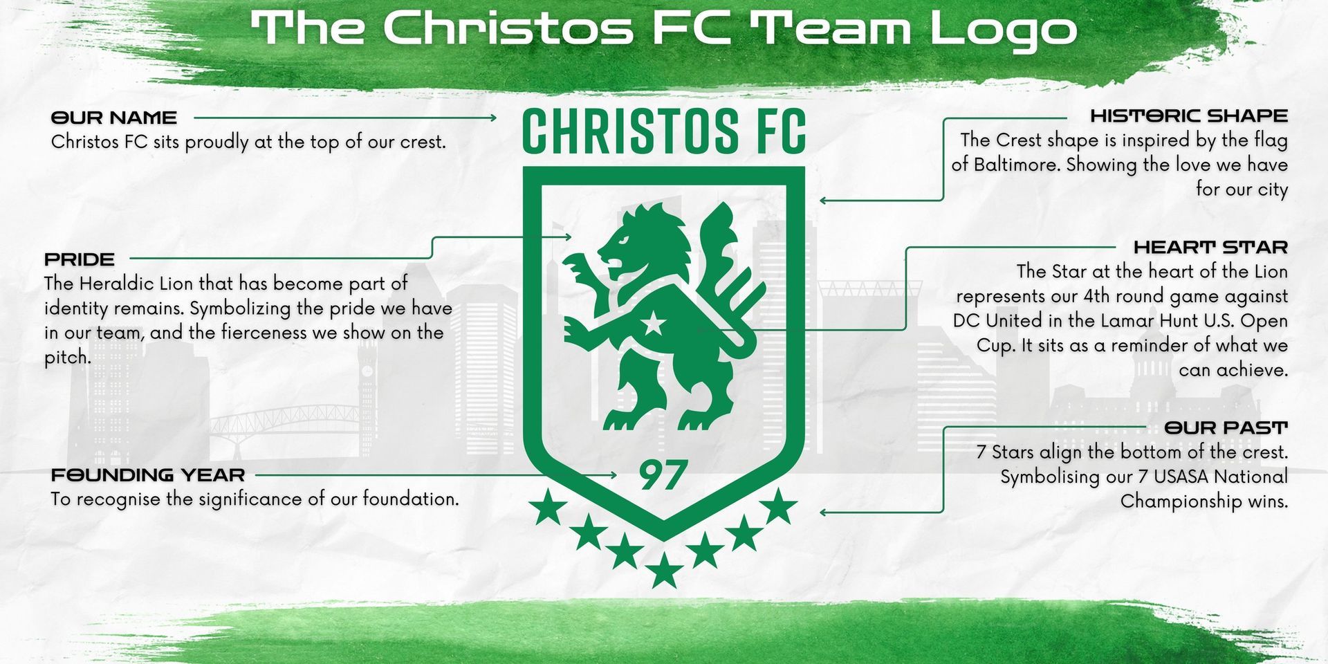 Graphic breaking down the history of Christos FC logo with green lion design
