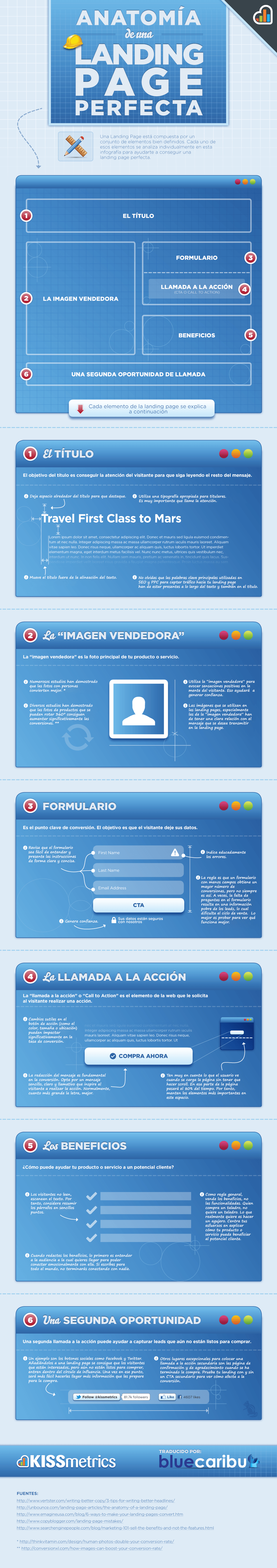 landing page perfecta estructura
