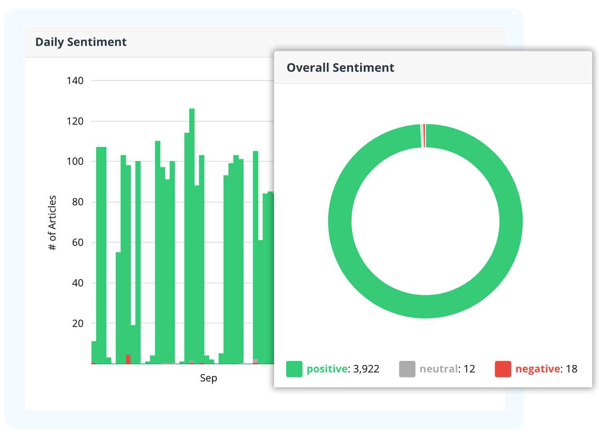 Newswire | Analyze Your Data